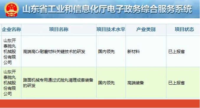 锻造“长板” 布局“新板” | 凯时尊龙人生就是博2个项目成功入选2023年山东省第二批技术创新项目计划