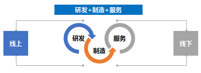 创新不止步 | 凯时尊龙人生就是博上榜2023年山东民营企业创新100强！